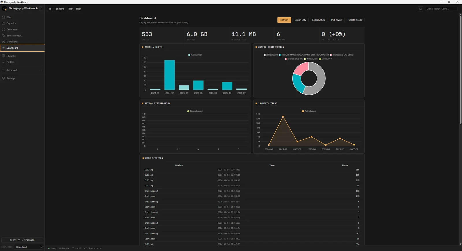 Dashboard monthly shots chart and camera distribution in grayscale